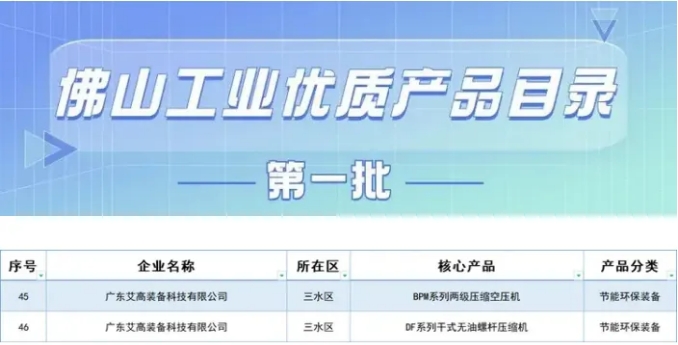 艾高上榜佛山工业优质产品